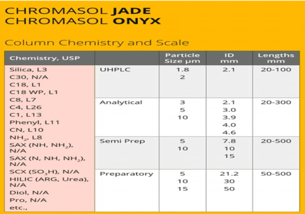 Intek Chromasol Columns - Acrnstech